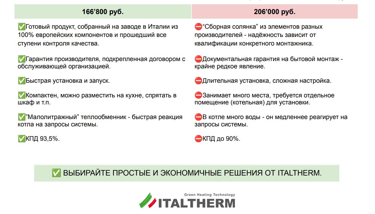 Настенный котел Time Max 30F — очевидная выгода!